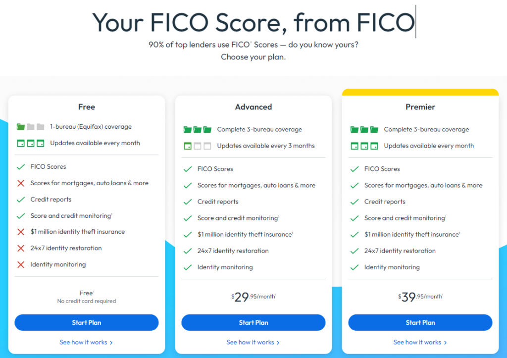 Myfico review plans