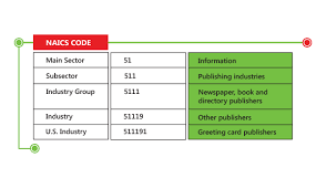 naics code2
